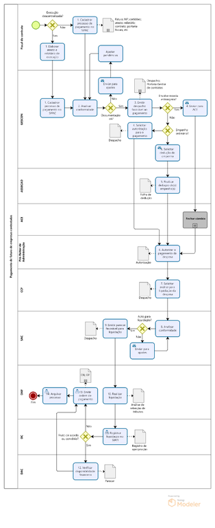 PRA_CAD_GESCON_01_Fluxo de pagamento de fatura de empresa contratada.png