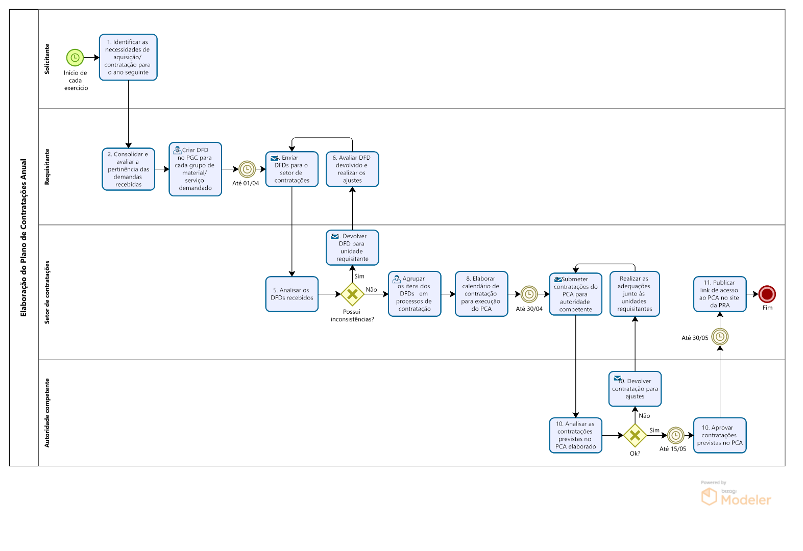 PRA_DM_13_Fluxo elaboração do PCA.png