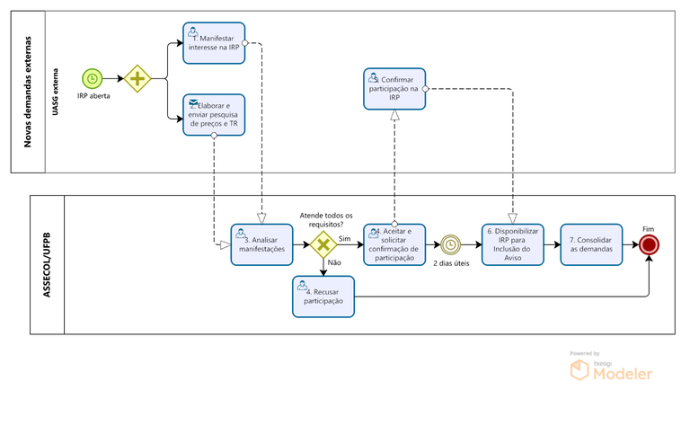 PRA_CAD_ASSECOL_03_Subprocesso novas demandas externas.png