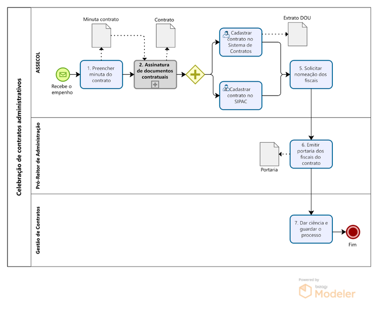 PRA_CAD_ASSECOL_04_Fluxo de celebração de contratos administrativos.png