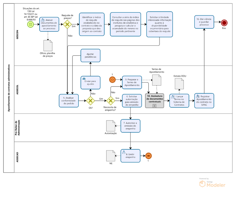 PRA_CAD_ASSECOL_06_Fluxo de apostilamento de contrato administrativo.png