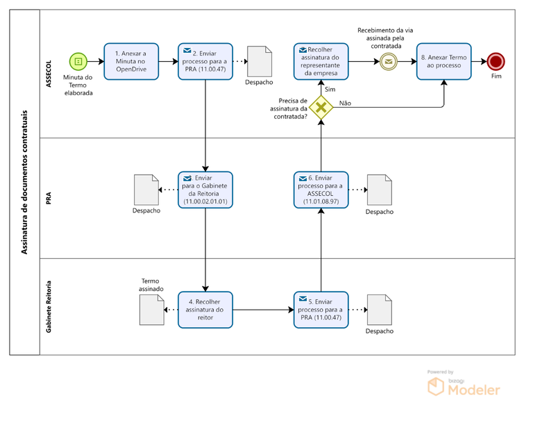 PRA_CAD_ASSECOL_08_Fluxo de assinatura de documentos contratuais.png