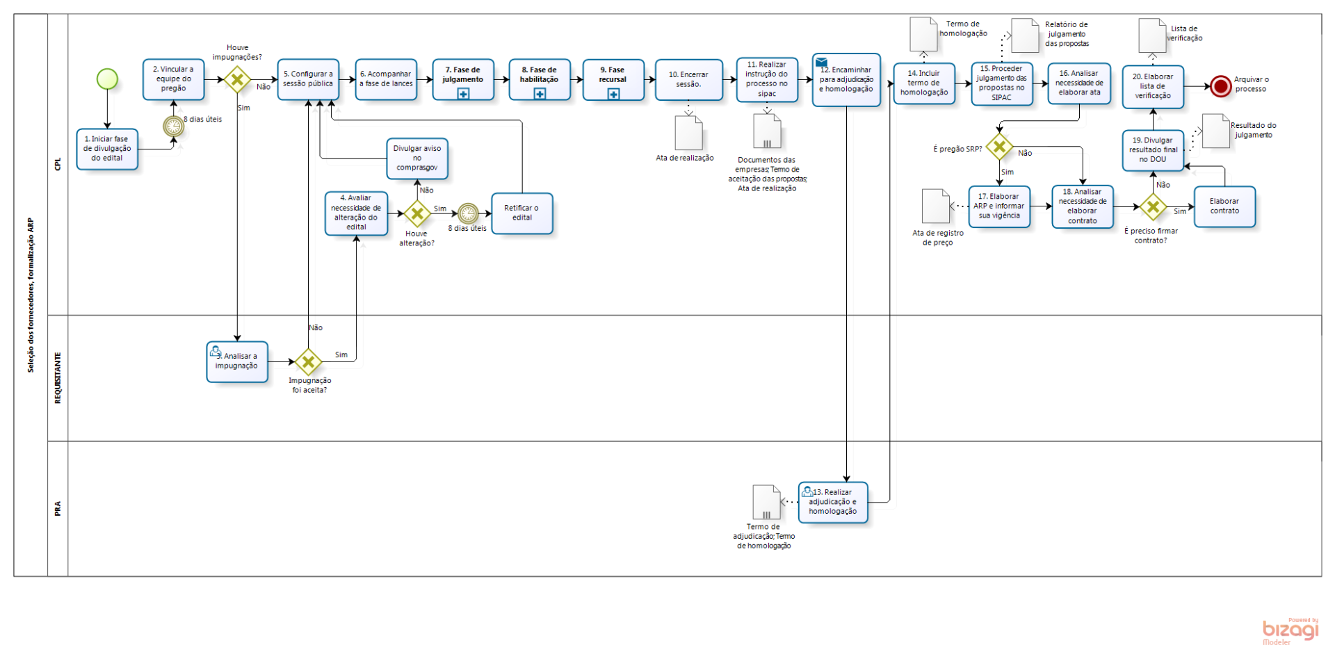 Fluxo - Seleção de fornecedores, formalização ARP.png